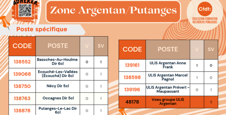 Lire la suite à propos de l’article Nos aides mouvement